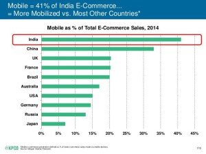 mobile commerce