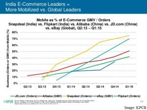 mobile,ecommerce