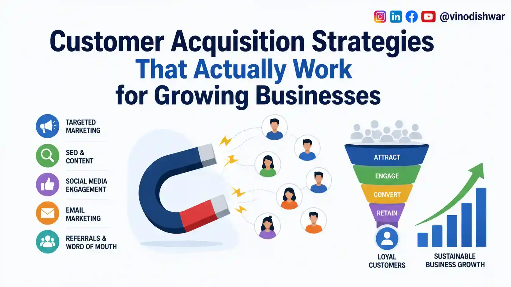 Customer Acquisition Strategies That Actually Work for Growing Businesses](https://vinodishwar.com/customer-acquisition-strategies