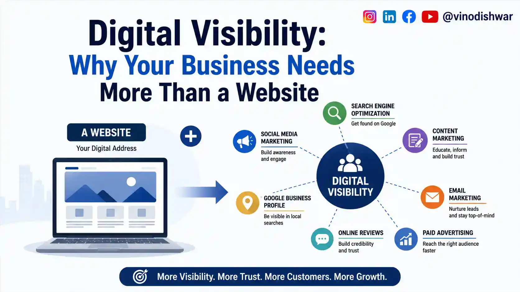 Digital Visibility: Why Your Business Needs More Than a Website