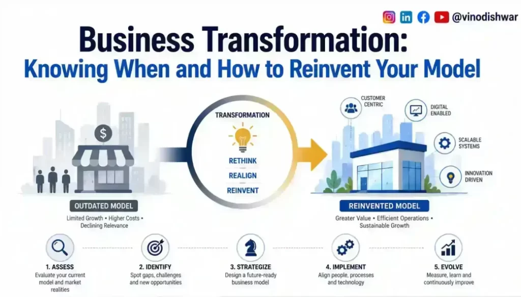 Business Transformation: Knowing When and How to Reinvent Your Model