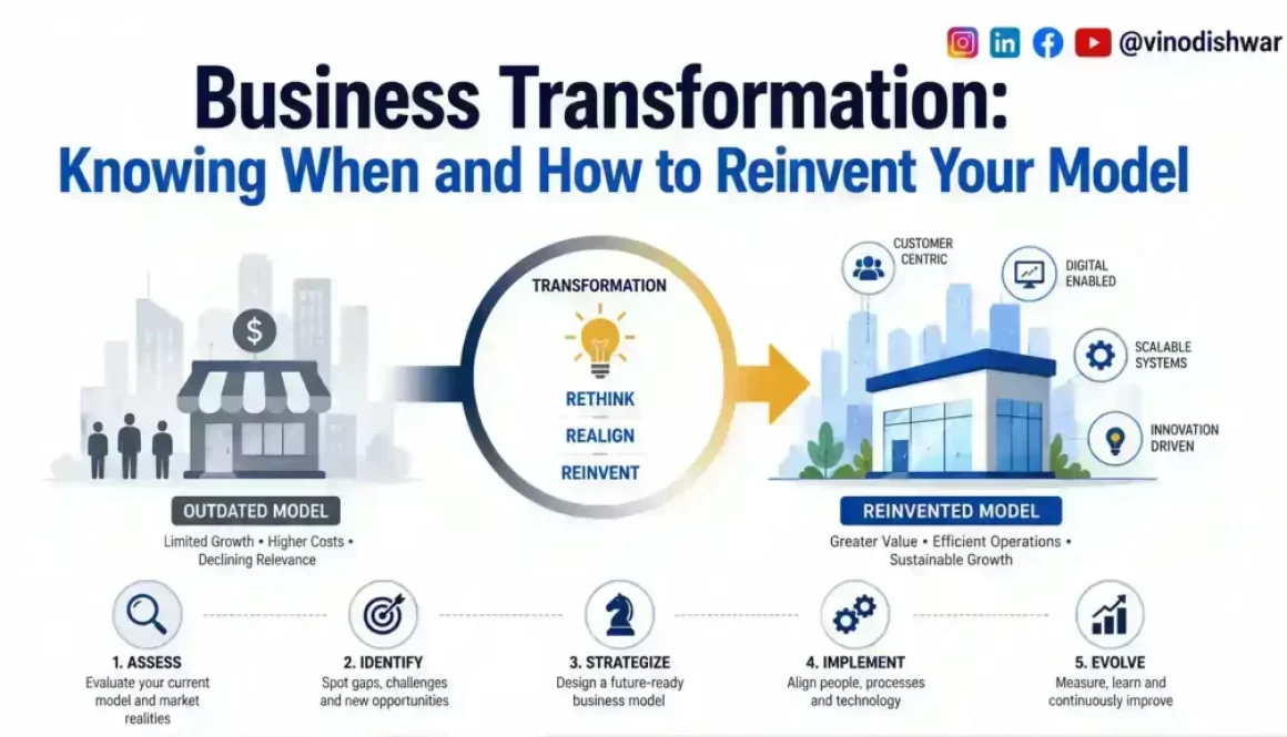 Business Transformation: Knowing When and How to Reinvent Your Model