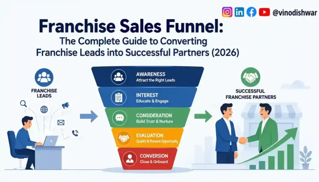 Franchise Sales Funnel: The Complete Guide to Converting Franchise Leads into Successful Partners (2026)