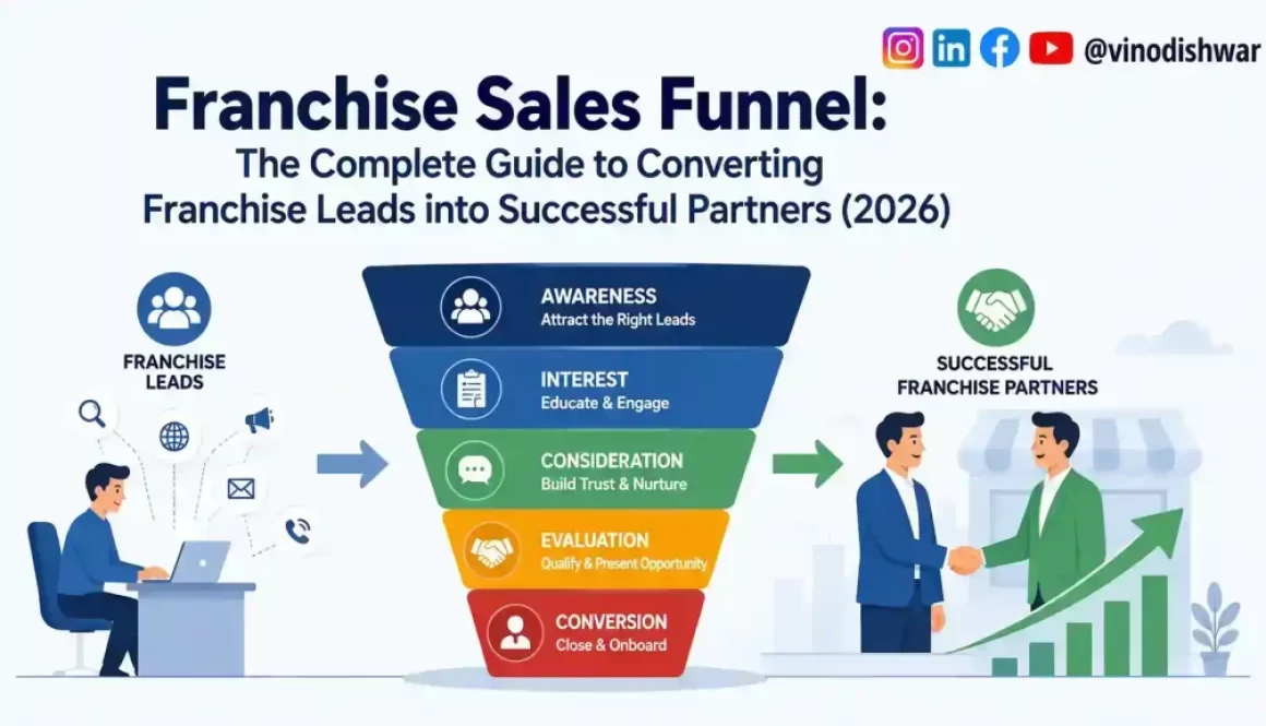 Franchise Sales Funnel: The Complete Guide to Converting Franchise Leads into Successful Partners (2026)