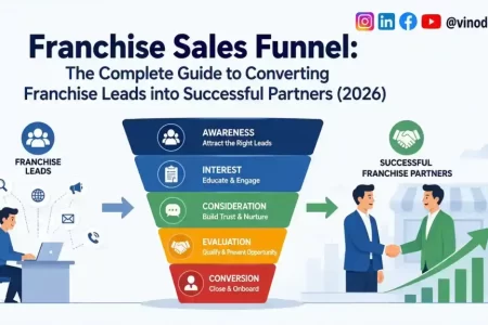 Franchise Sales Funnel: The Complete Guide to Converting Franchise Leads into Successful Partners (2026)