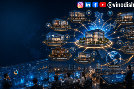 Future of Franchising in India 2026 showing AI-powered franchise growth and business expansion network