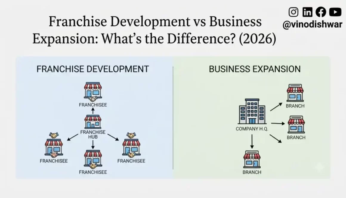 Franchise Development vs Business Expansion: What’s the Difference? (2026)