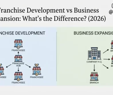 Franchise Development vs Business Expansion: What’s the Difference? (2026)