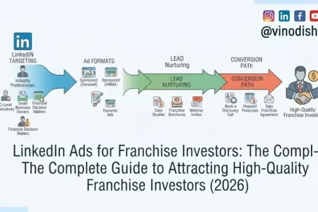 LinkedIn Ads for Franchise Investors: The Complete Guide to Attracting High-Quality Franchise Investors (2026)