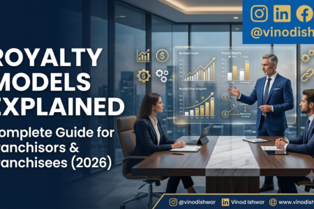 Royalty Models Explained for Franchise Businesses