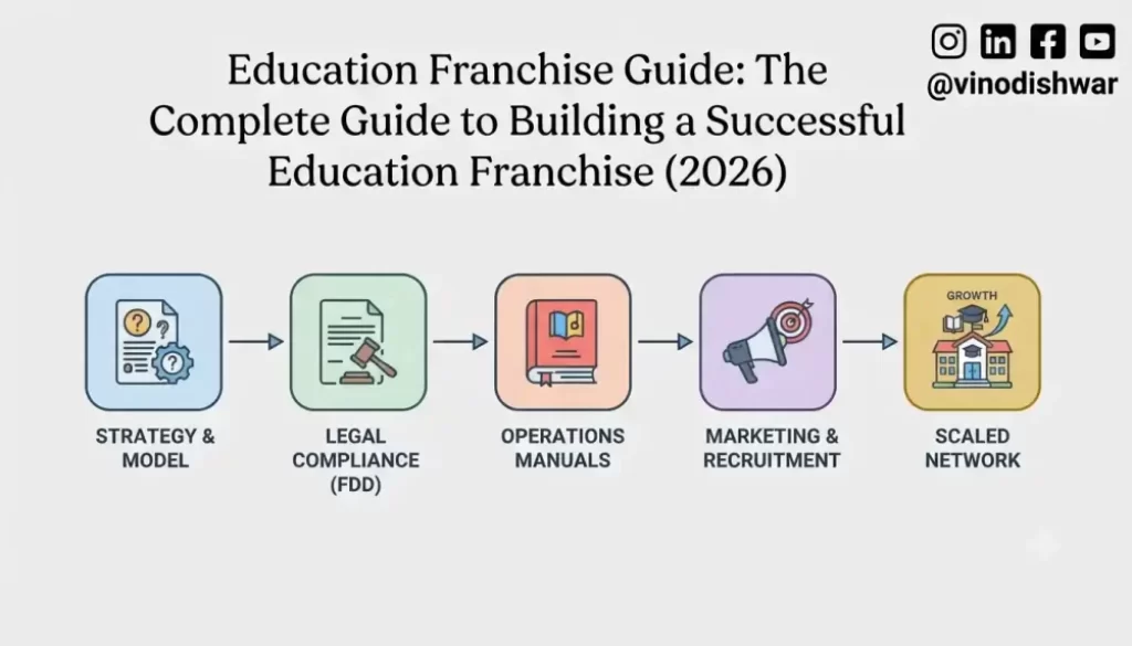 Education Franchise Guide: The Complete Guide to Building a Successful Education Franchise (2026)