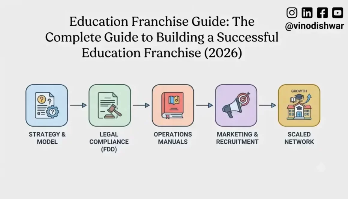 Education Franchise Guide: The Complete Guide to Building a Successful Education Franchise (2026)