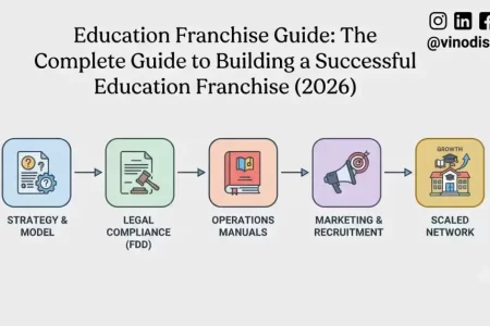 Education Franchise Guide: The Complete Guide to Building a Successful Education Franchise (2026)