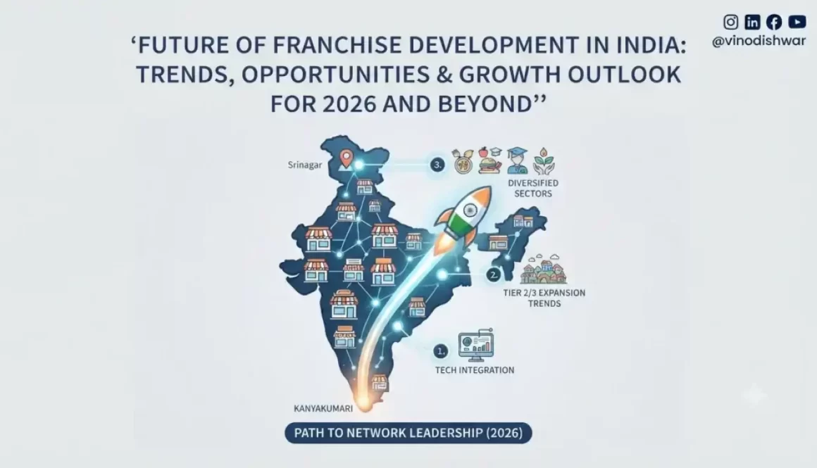 Future of Franchise Development in India: Trends, Opportunities & Growth Outlook for 2026 and Beyond