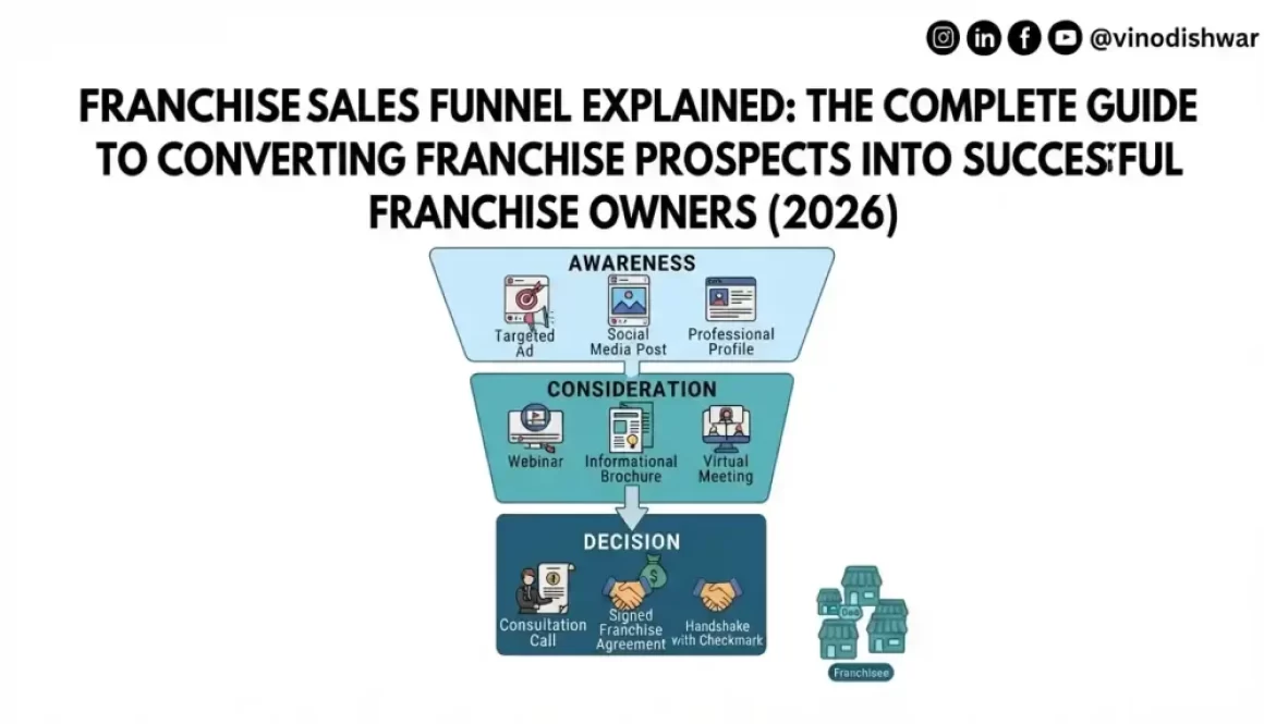 Franchise Sales Funnel Explained: The Complete Guide to Converting Franchise Prospects into Successful Franchise Owners (2026)