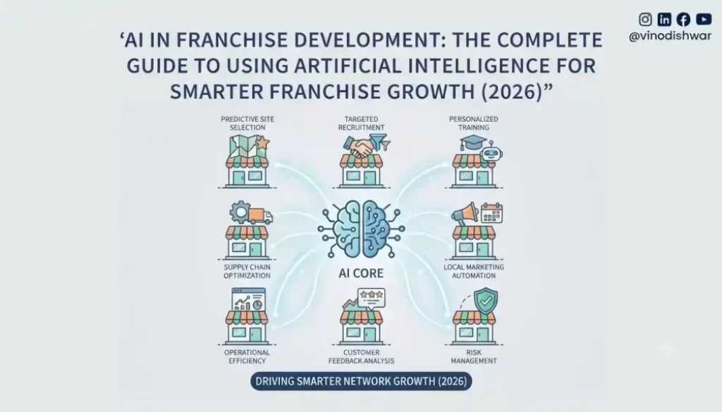 AI in Franchise Development: The Complete Guide to Using Artificial Intelligence for Smarter Franchise Growth (2026)