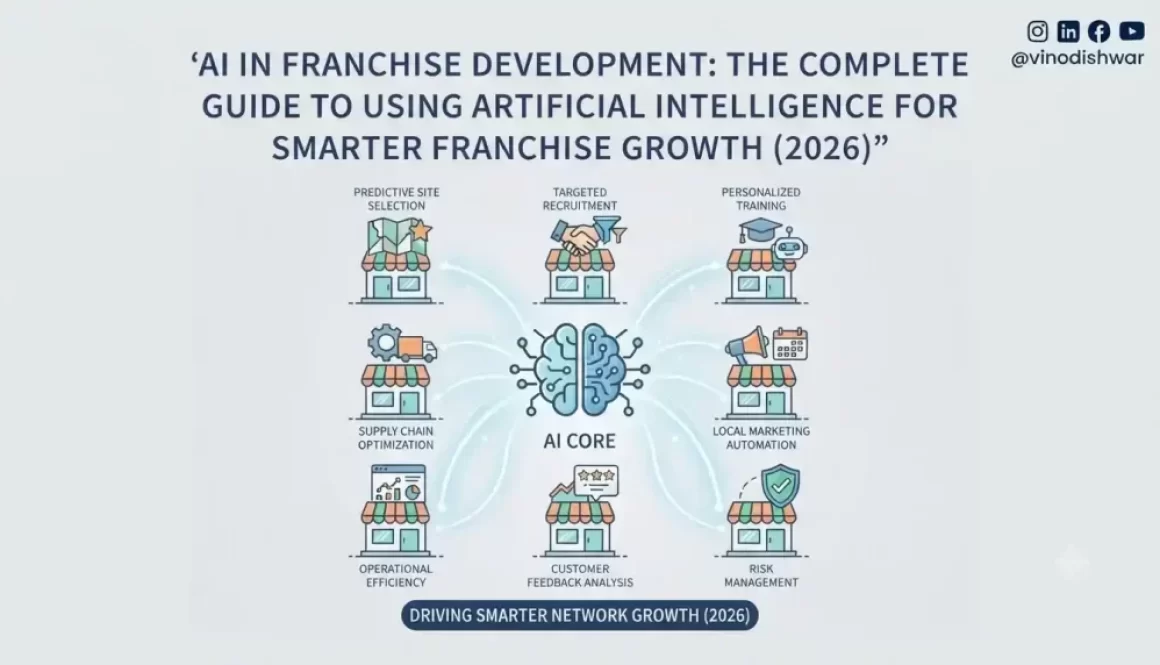 AI in Franchise Development: The Complete Guide to Using Artificial Intelligence for Smarter Franchise Growth (2026)