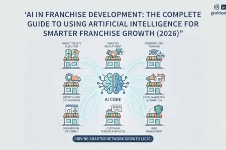 AI in Franchise Development: The Complete Guide to Using Artificial Intelligence for Smarter Franchise Growth (2026)