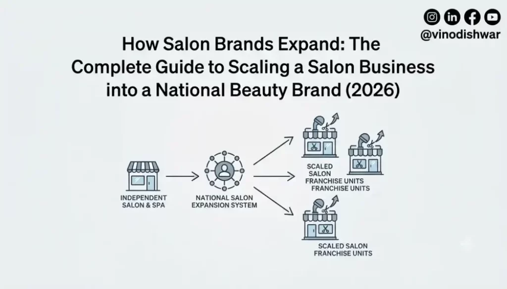 How Salon Brands Expand: The Complete Guide to Scaling a Salon Business into a National Beauty Brand (2026)