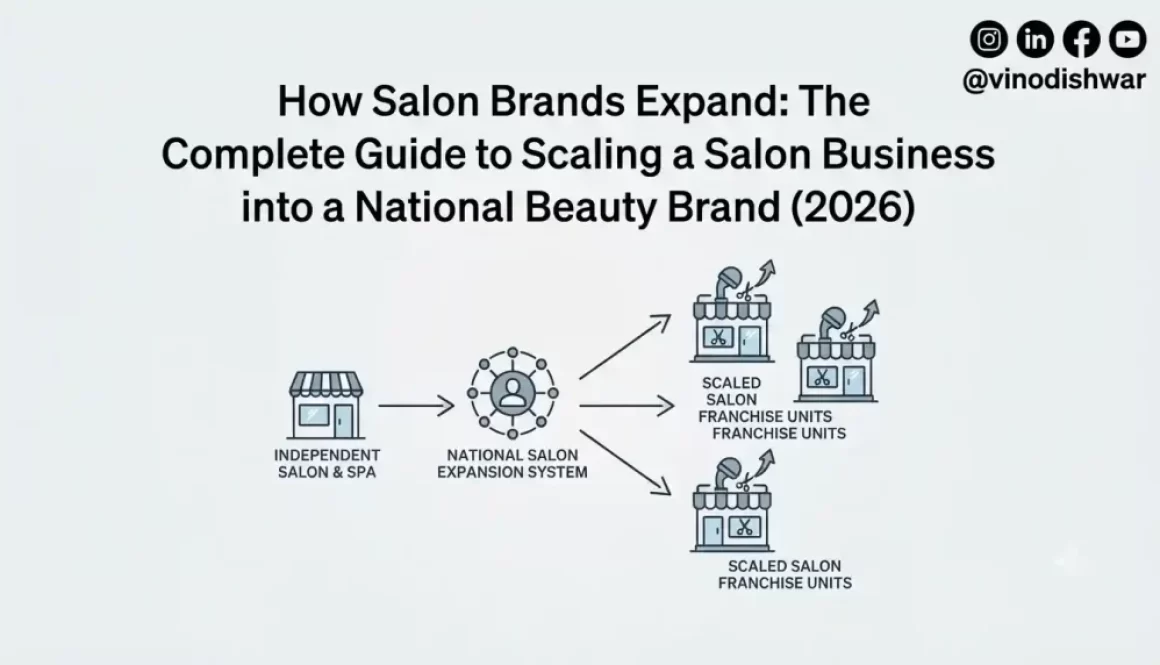 How Salon Brands Expand: The Complete Guide to Scaling a Salon Business into a National Beauty Brand (2026)