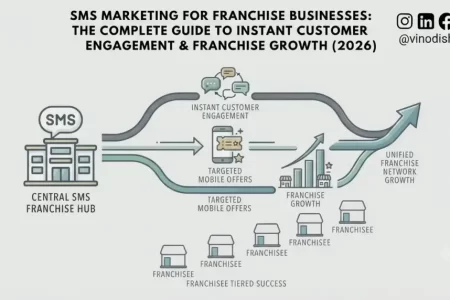 SMS Marketing for Franchise Businesses: The Complete Guide to Instant Customer Engagement & Franchise Growth (2026)