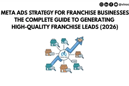 Meta Ads Strategy for Franchise Businesses: The Complete Guide to Generating High-Quality Franchise Leads (2026)