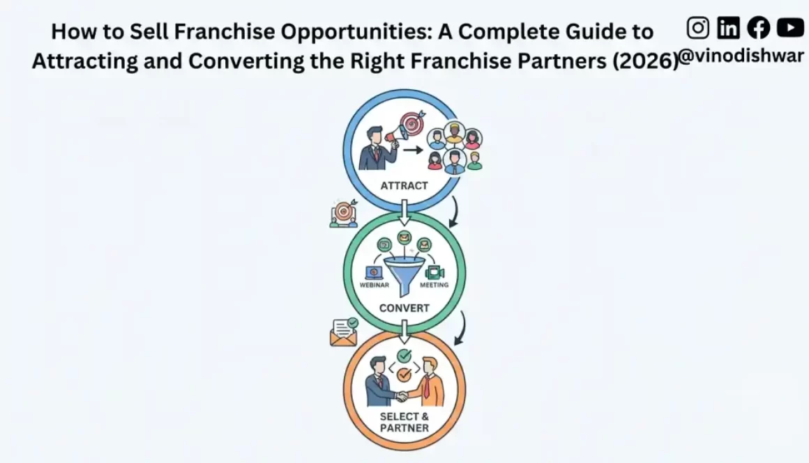 How to Sell Franchise Opportunities: A Complete Guide to Attracting and Converting the Right Franchise Partners (2026)