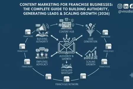 Content Marketing for Franchise Businesses: The Complete Guide to Building Authority, Generating Leads & Scaling Growth (2026)