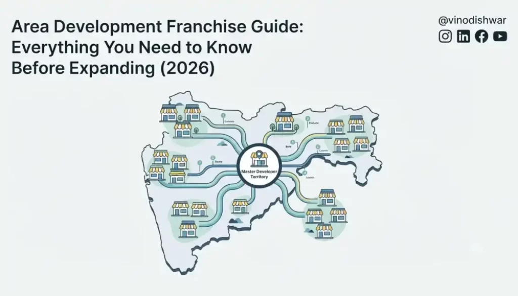 Area Development Franchise Guide: Everything You Need to Know Before Expanding (2026)
