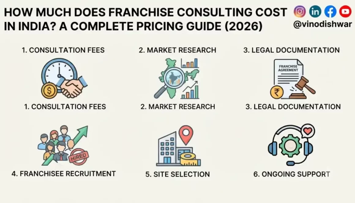 How Much Does Franchise Consulting Cost in India? A Complete Pricing Guide (2026)