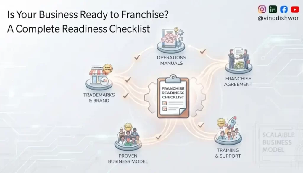 Is Your Business Ready to Franchise? A Complete Readiness Checklist