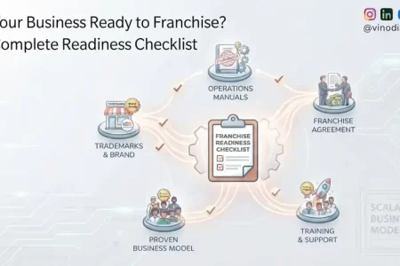 Is Your Business Ready to Franchise? A Complete Readiness Checklist