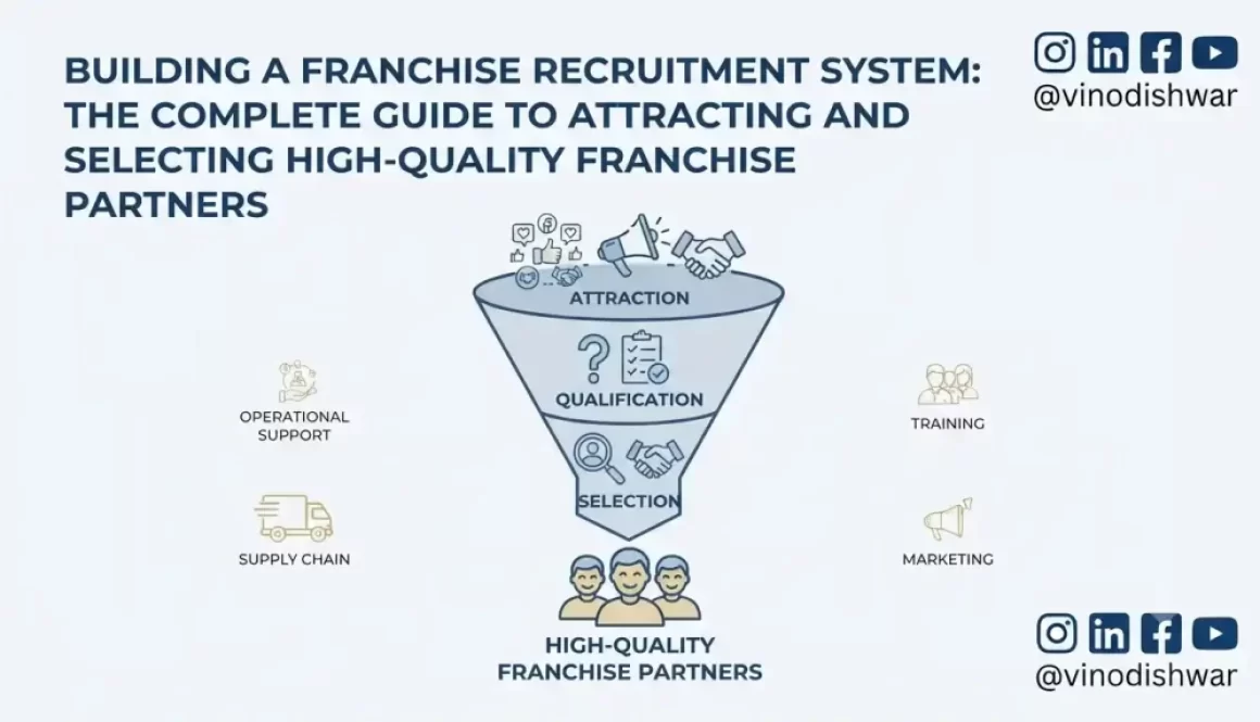 Building a Franchise Recruitment System: The Complete Guide to Attracting and Selecting High-Quality Franchise Partners