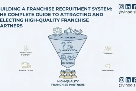 Building a Franchise Recruitment System: The Complete Guide to Attracting and Selecting High-Quality Franchise Partners