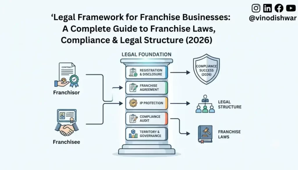 Legal Framework for Franchise Businesses: A Complete Guide to Franchise Laws, Compliance & Legal Structure (2026)