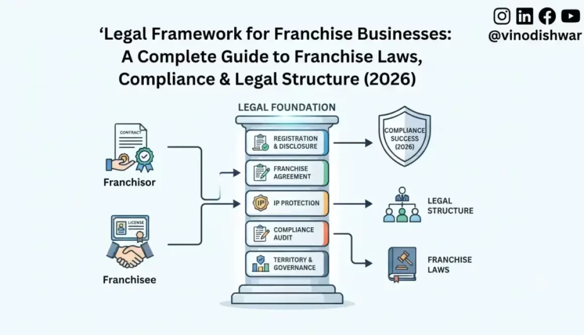 Legal Framework for Franchise Businesses: A Complete Guide to Franchise Laws, Compliance & Legal Structure (2026)