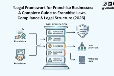 Legal Framework for Franchise Businesses: A Complete Guide to Franchise Laws, Compliance & Legal Structure (2026)