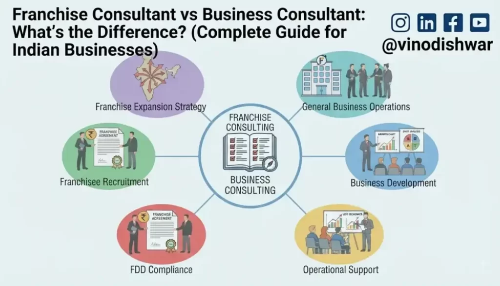 Franchise Consultant vs Business Consultant: What's the Difference?