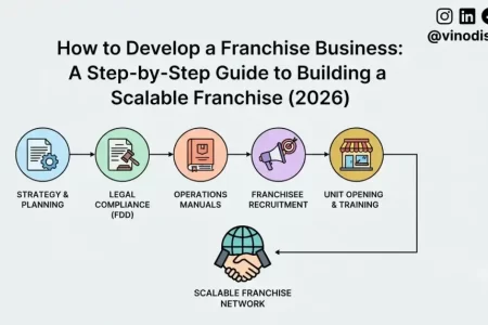 How to Develop a Franchise Business: A Step-by-Step Guide to Building a Scalable Franchise (2026)