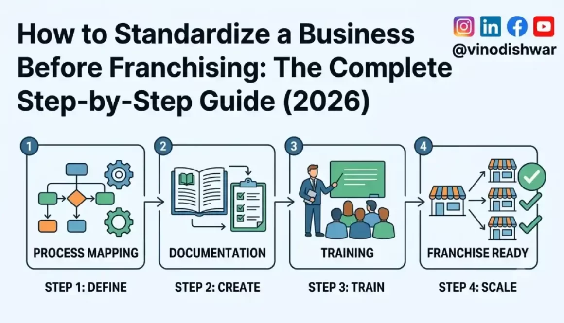How to Standardize a Business Before Franchising: The Complete Step-by-Step Guide (2026)