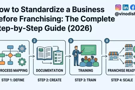 How to Standardize a Business Before Franchising: The Complete Step-by-Step Guide (2026)
