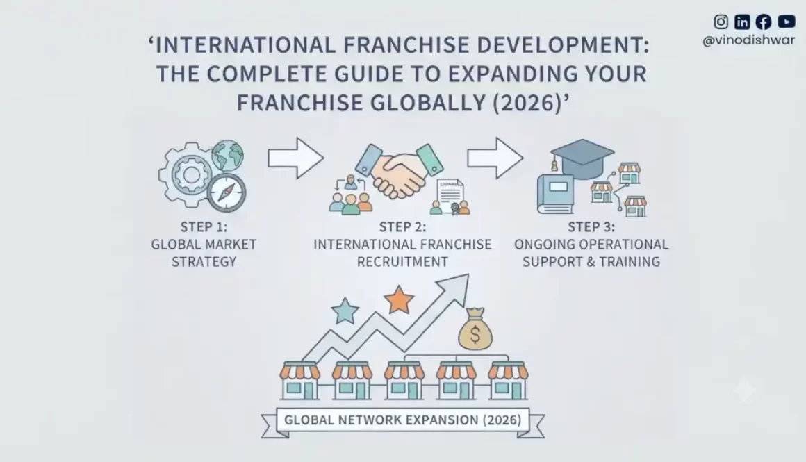 International Franchise Development: The Complete Guide to Expanding Your Franchise Globally (2026)