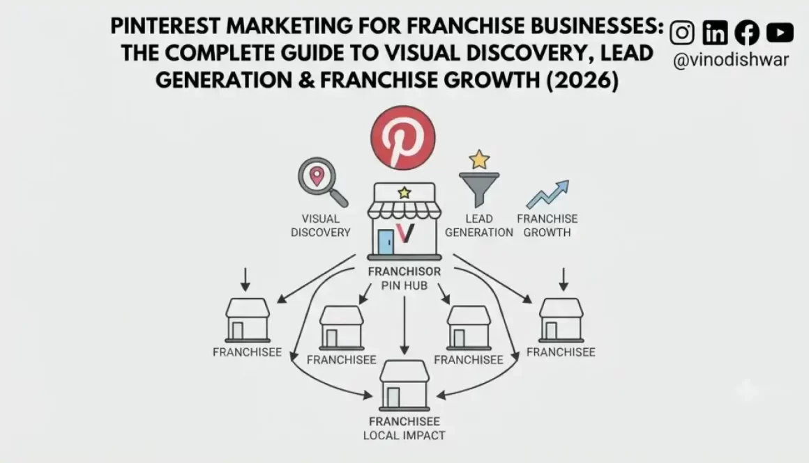 Pinterest Marketing for Franchise Businesses: The Complete Guide to Visual Discovery, Lead Generation & Franchise Growth (2026)