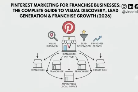 Pinterest Marketing for Franchise Businesses: The Complete Guide to Visual Discovery, Lead Generation & Franchise Growth (2026)