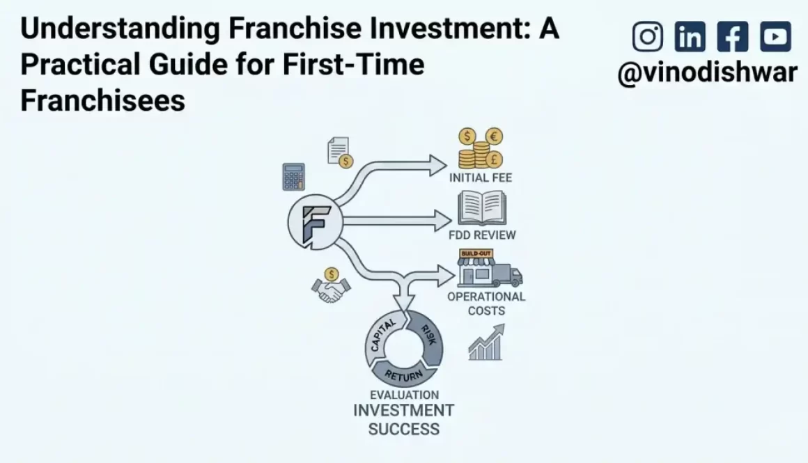 Understanding Franchise Investment: A Practical Guide for First-Time Franchisees
