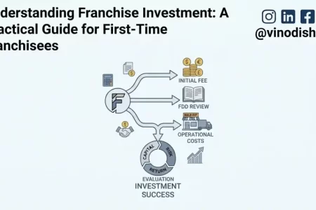 Understanding Franchise Investment: A Practical Guide for First-Time Franchisees