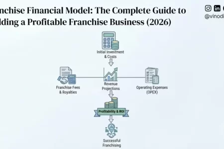 Franchise Financial Model: The Complete Guide to Building a Profitable Franchise Business (2026)