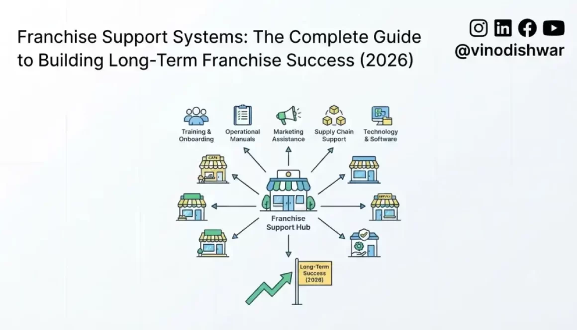 Franchise Support Systems: The Complete Guide to Building Long-Term Franchise Success (2026)