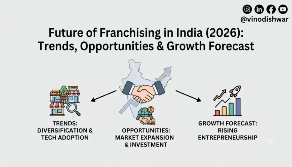 Future of Franchising in India (2026): Trends, Opportunities & Growth Forecast