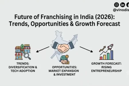 Future of Franchising in India (2026): Trends, Opportunities & Growth Forecast